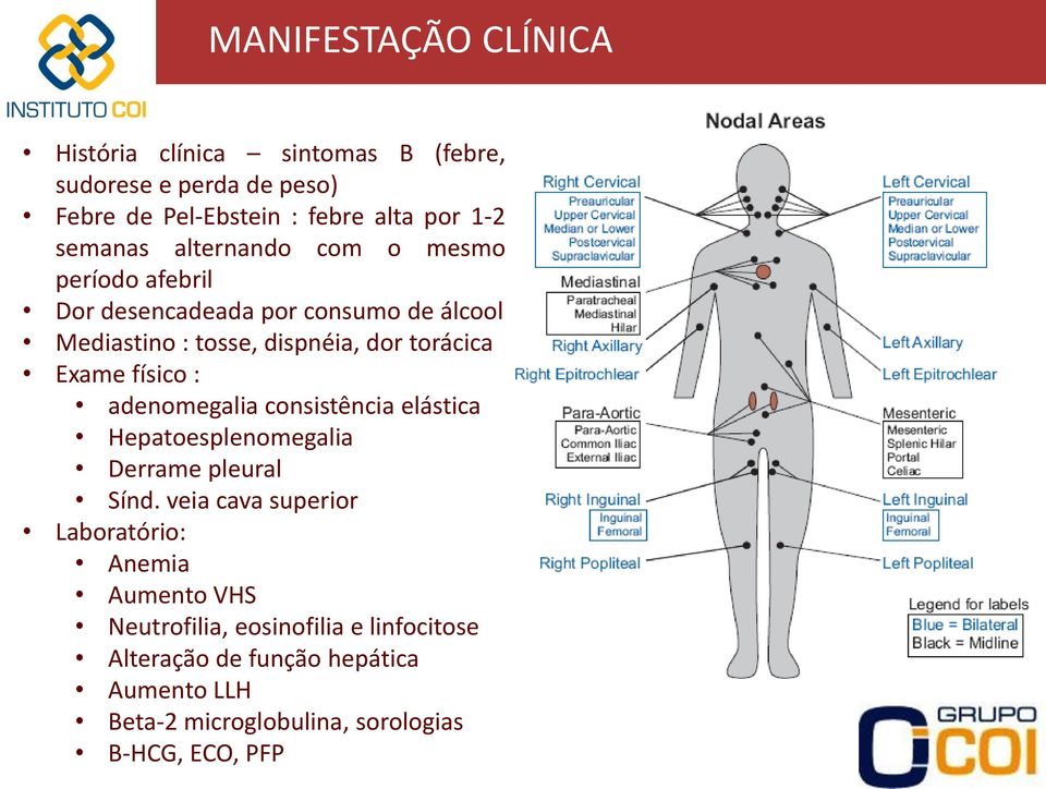 Exame físico : adenomegalia consistência elástica Hepatoesplenomegalia Derrame pleural Sínd.