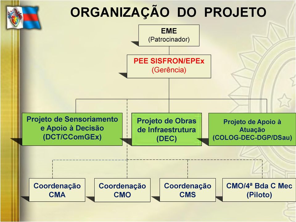 Obras de Infraestrutura (DEC) Projeto de Apoio à Atuação