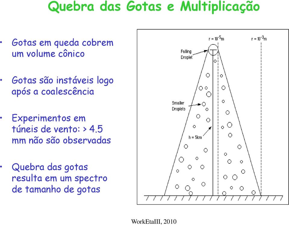 Experimentos em túneis de vento: > 4.