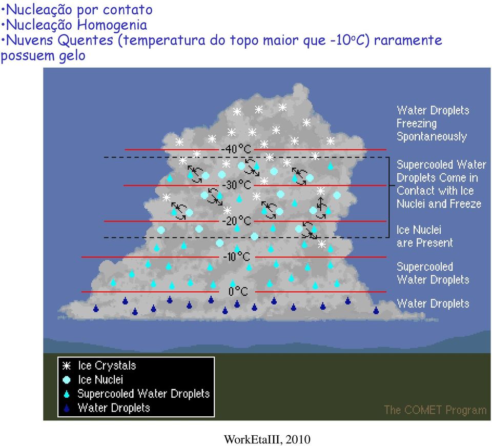 Quentes (temperatura do topo