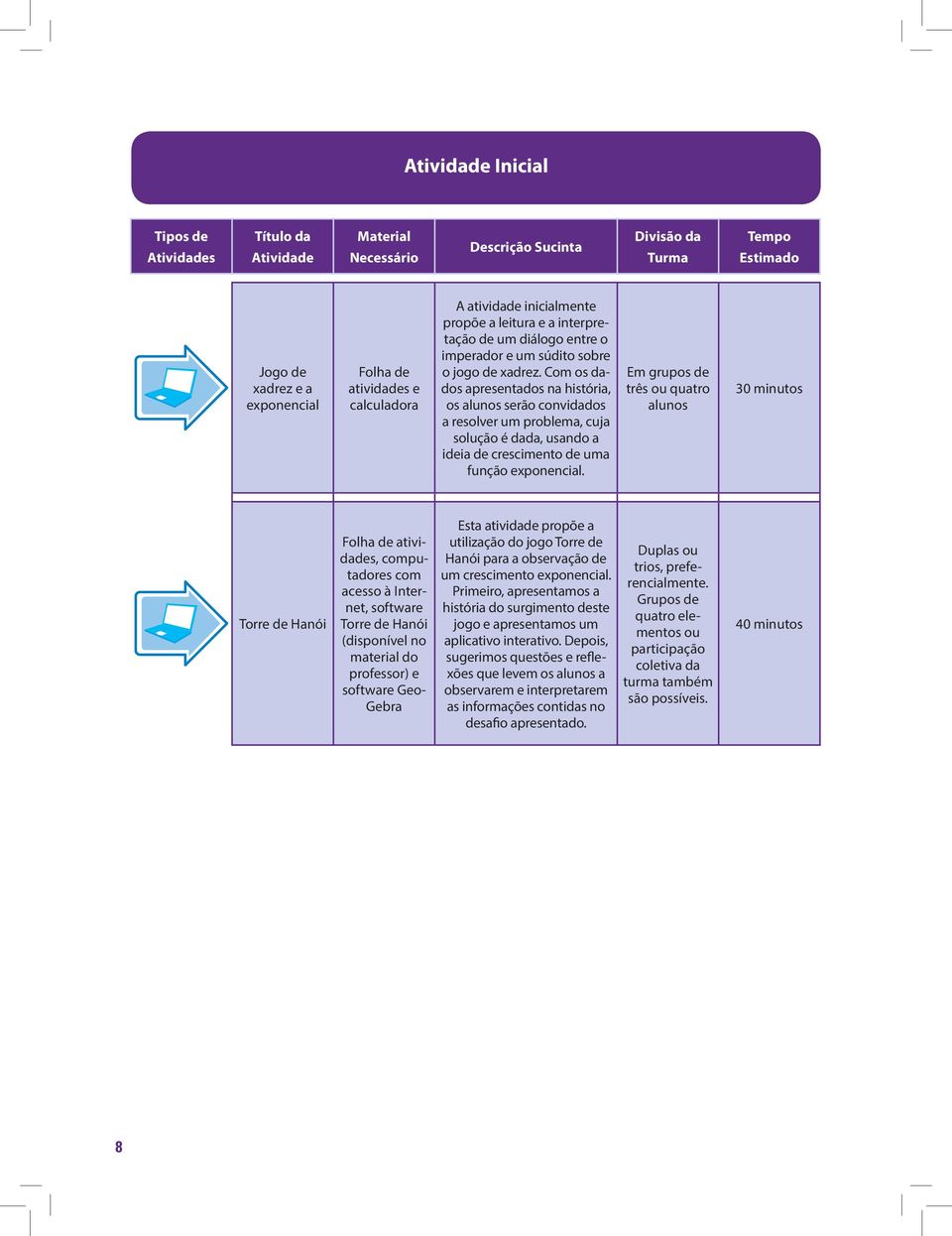 Com os dados apresentados na história, os alunos serão convidados a resolver um problema, cuja solução é dada, usando a ideia de crescimento de uma função exponencial.