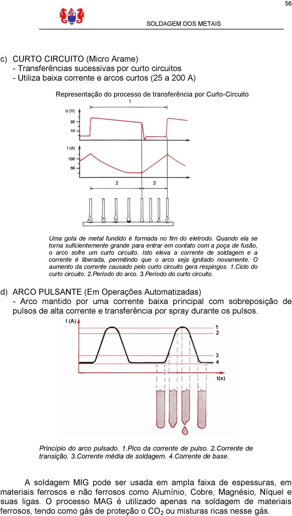 Isto eleva a corrente de soldagem e a corrente é liberada, permitindo que o arco seja ignitado novamente. O aumento da corrente causado pelo curto circuito gera respingos. 1.Ciclo do curto circuito.