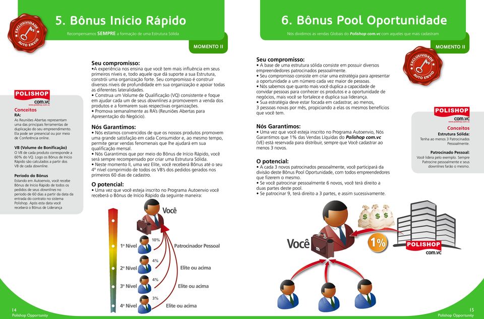 Ela pode ser presencial ou por meio de Conferência online. VB (Volume de Bonificação) O VB de cada produto corresponde a 60% do VQ.