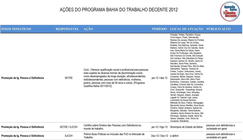 com deficiência, mulheres, jovens, pessoas com mais de 40 anos e outras.