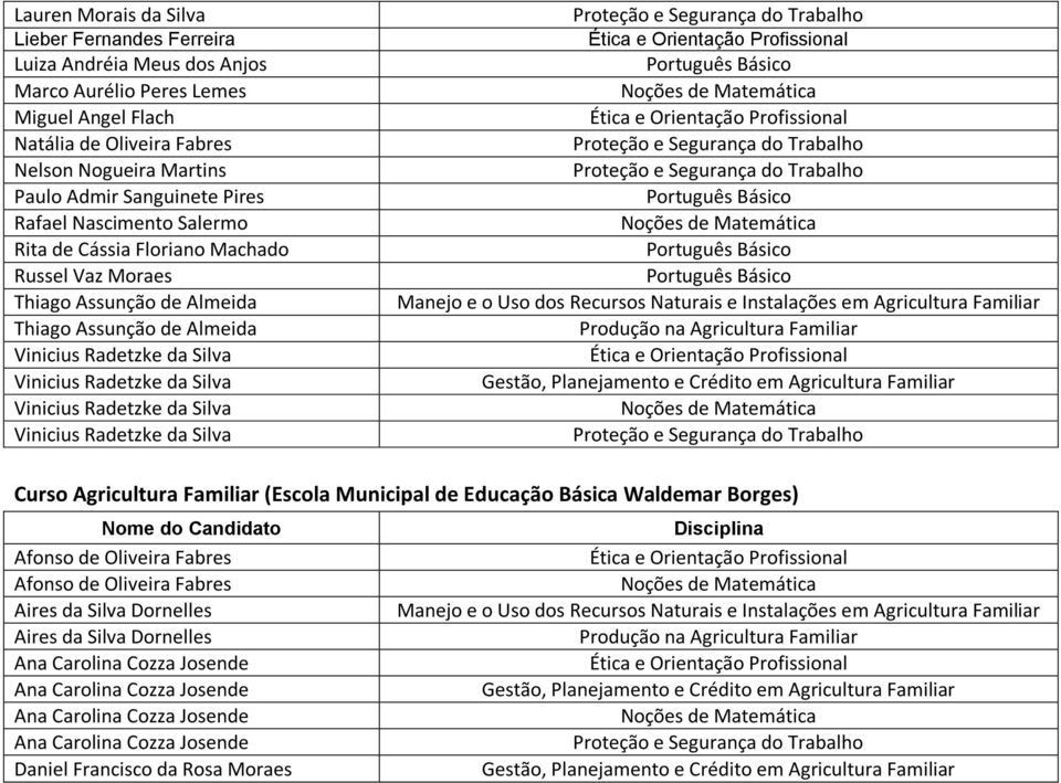 Nascimento Salermo Rita de Cássia Floriano Machado Russel Vaz Moraes Curso Agricultura Familiar