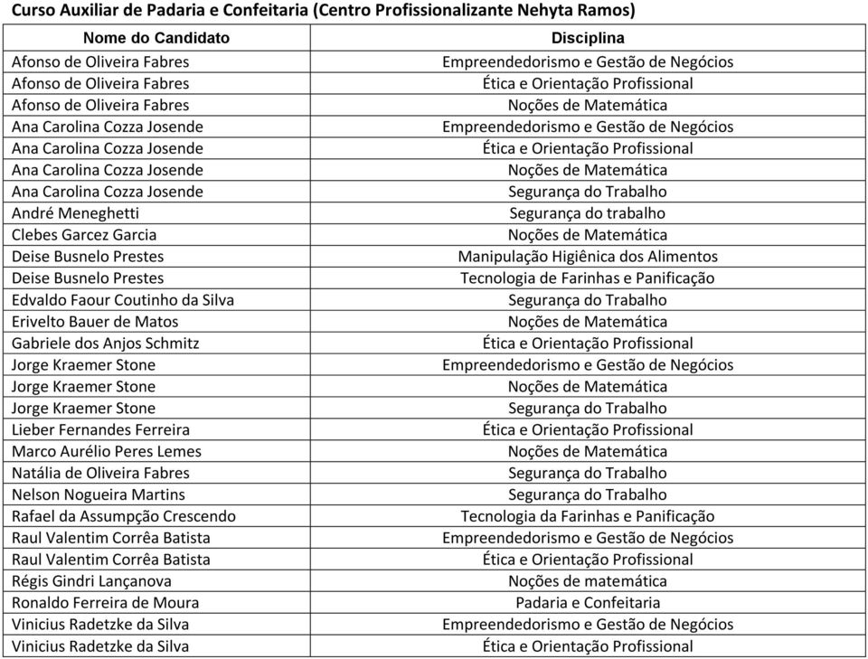 Fernandes Ferreira Natália de Oliveira Fabres Nelson Nogueira Martins Rafael da Assumpção Crescendo Tecnologia da