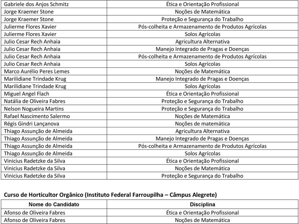 de Pragas e Doenças Pós-colheita e Armazenamento de Produtos Agrícolas Manejo Integrado de Pragas e Doenças Manejo Integrado de