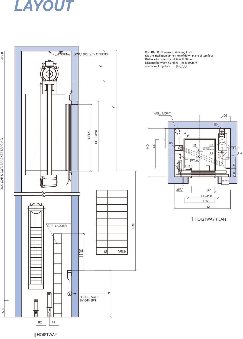 Distance between K and R4 is 1200mm Distance between K