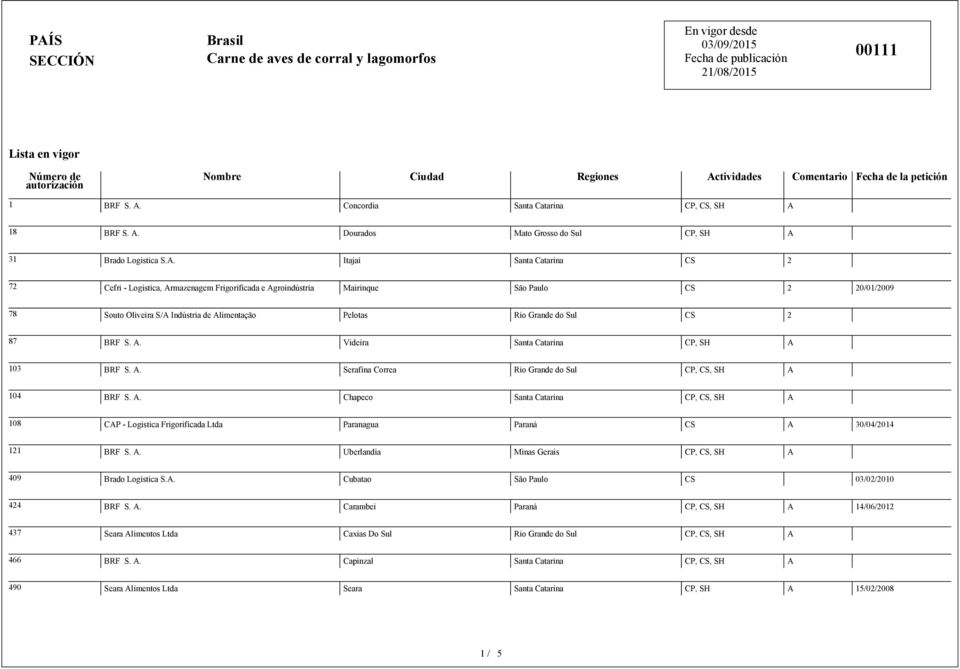 S. A. Videira Santa Catarina 103 BRF S. A. Serafina Correa Rio Grande do Sul 104 BRF S. A. Chapeco Santa Catarina 108 CAP - Logistica Frigorificada Ltda Paranagua Paraná CS A 30/04/2014 121 BRF S. A. Uberlandia Minas Gerais 409 Brado Logistica S.