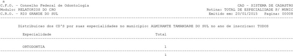 Pagina: 00008 Distribuicao dos CD'S por suas