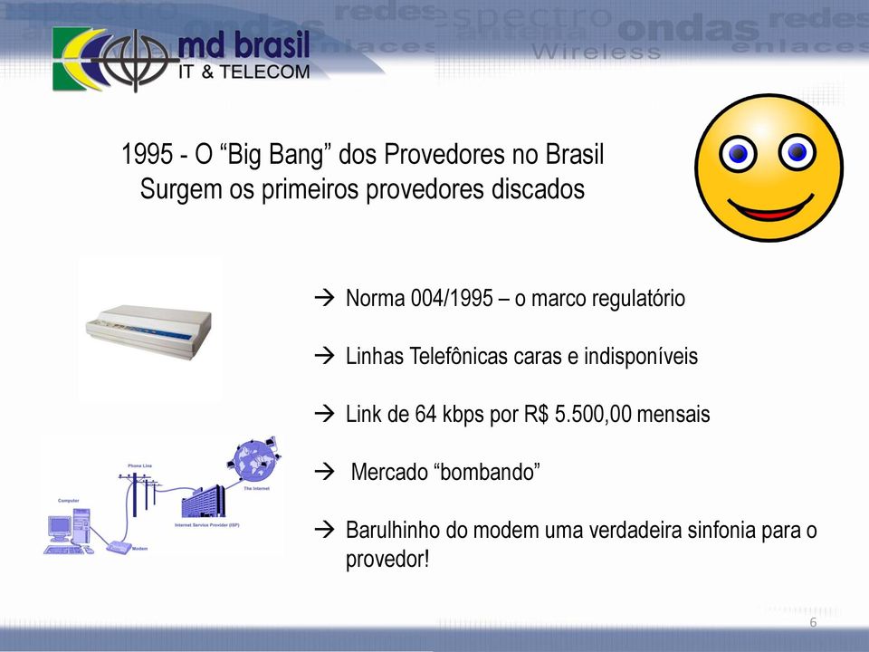 Telefônicas caras e indisponíveis Link de 64 kbps por R$ 5.