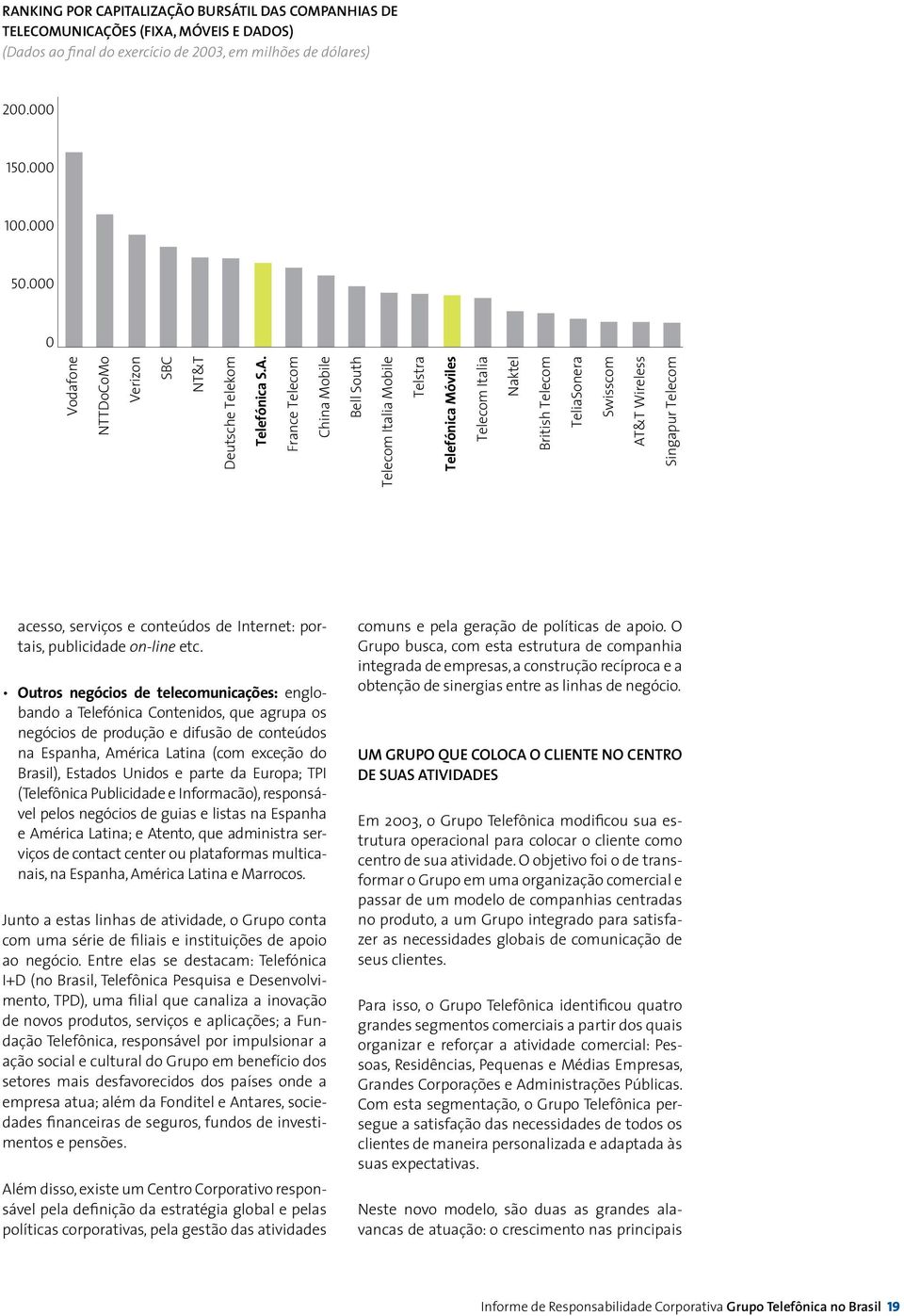 France Telecom China Mobile Bell South Telecom Italia Mobile Telstra Telefónica Móviles Telecom Italia Naktel British Telecom TeliaSonera Swisscom AT&T Wireless Singapur Telecom acesso, serviços e