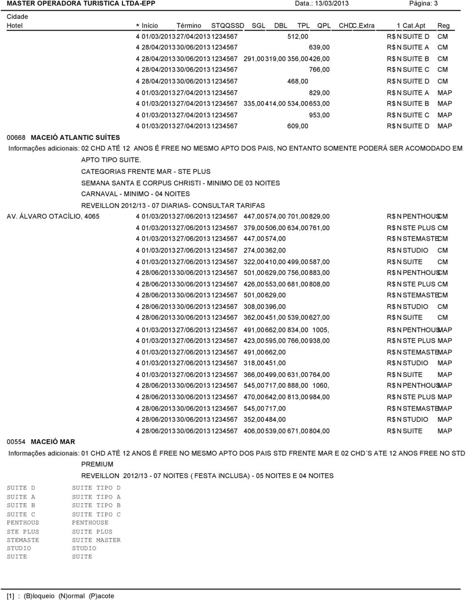 356,00426,00 R$ N B CM 4 28/04/201330/06/20131234567 766,00 R$ N C CM 4 28/04/201330/06/20131234567 468,00 R$ N D CM 4 01/03/201327/04/20131234567 829,00 R$ N A MAP 4 01/03/201327/04/20131234567