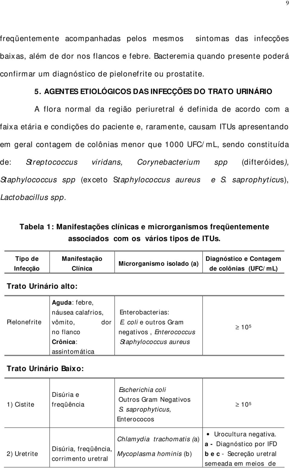 geral contagem de colônias menor que 1000 UFC/mL, sendo constituída de: Streptococcus viridans, Corynebacterium spp (difteróides), Staphylococcus spp (exceto Staphylococcus aureus e S.