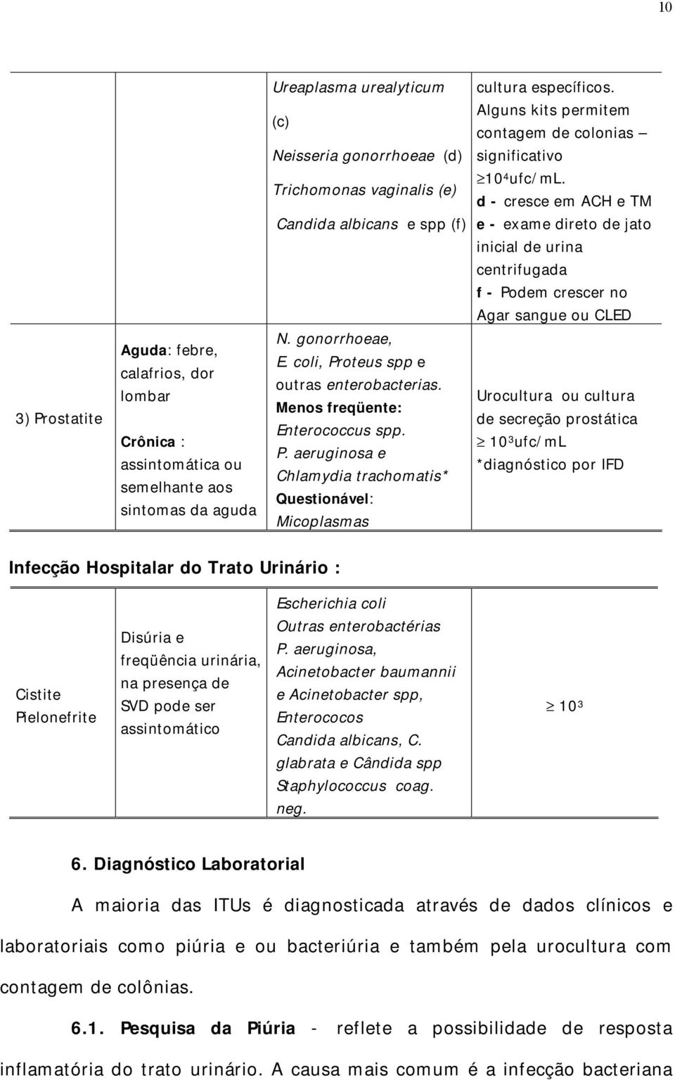 semelhante aos sintomas da aguda N. gonorrhoeae, E. coli, Pr