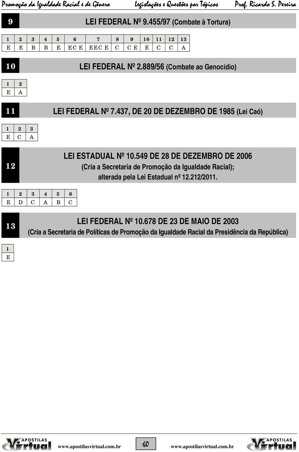 549 DE 28 DE DEZEMBRO DE 2006 (Cria a Secretaria de Promoção da Igualdade Racial); alterada pela Lei Estadual nº 12.212/2011.