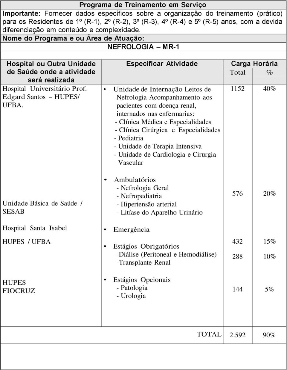 Nome do Programa e ou Área de Atuação: NEFROLOGIA MR-1 Hospital ou Outra Unidade de Saúde onde a atividade será realizada Hospital Universitário Prof. Edgard Santos HUPES/ UFBA.