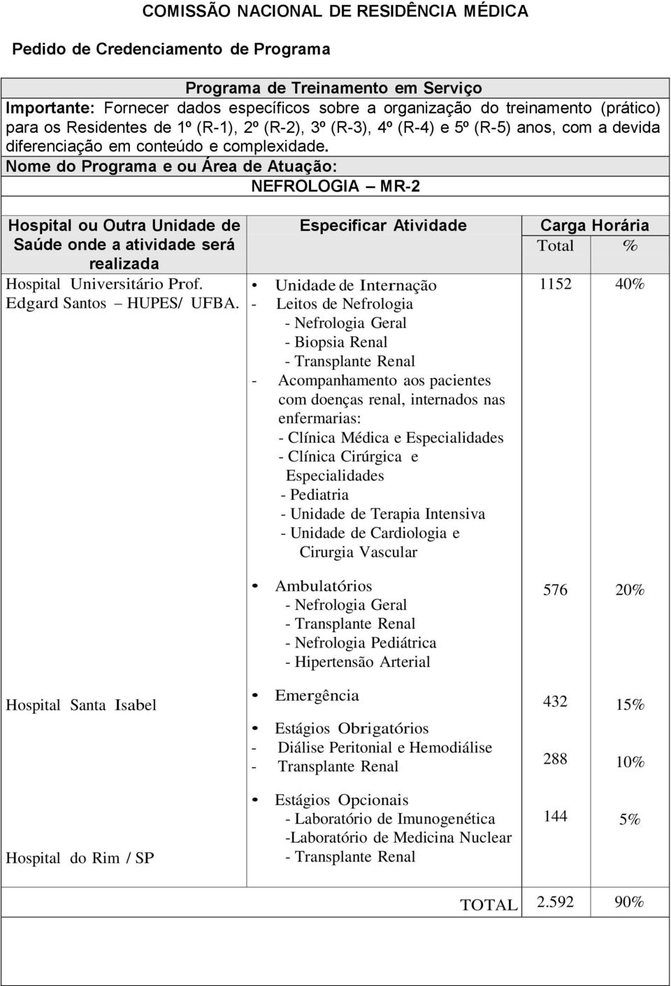 Nome do Programa e ou Área de Atuação: NEFROLOGIA MR-2 Hospital ou Outra Unidade de Saúde onde a atividade será realizada Hospital Universitário Prof. Edgard Santos HUPES/ UFBA.