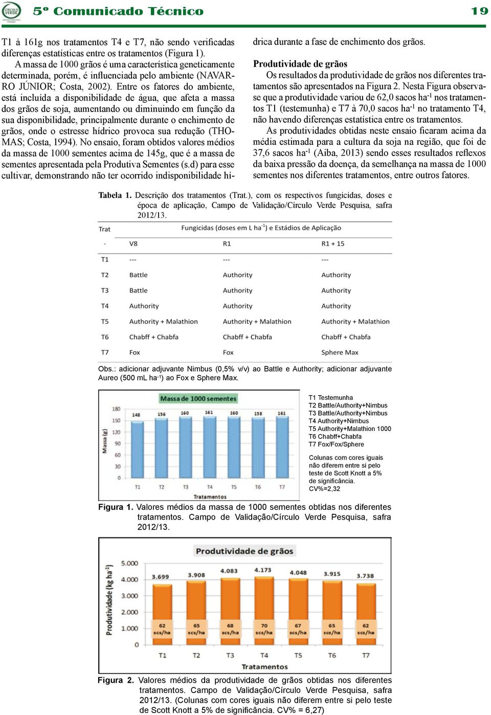 Entre os fatores do ambiente, está incluída a disponibilidade de água, que afeta a massa dos grãos de soja, aumentando ou diminuindo em função da sua disponibilidade, principalmente durante o