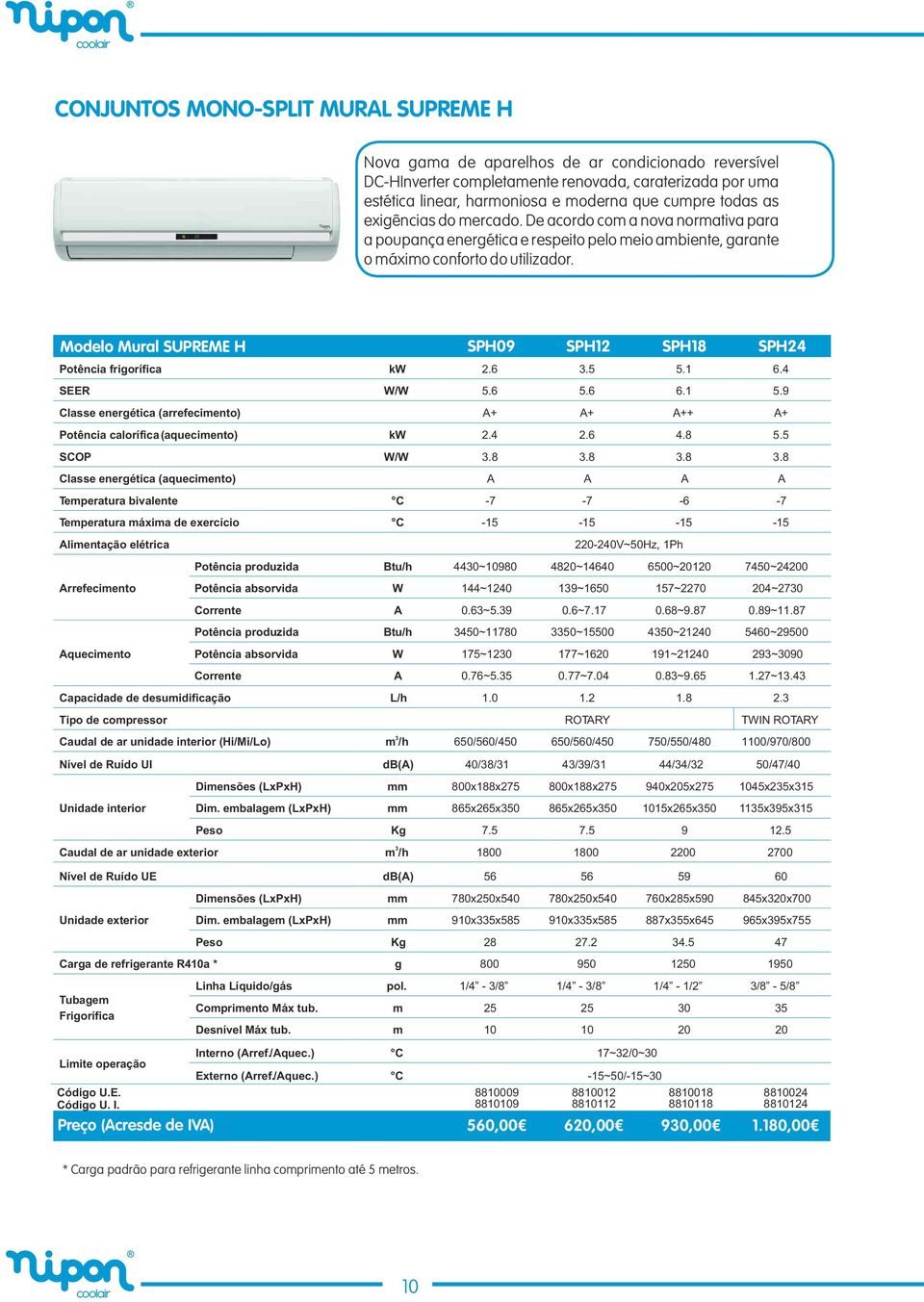 Modelo Mural SUPREME H SPH09 SPH12 SPH18 SPH24 Potência frigorífica kw 2.6.5 5.1 6.4 SEER W/W 5.6 5.6 6.1 5.9 Classe energética (arrefecimento) A+ A+ A++ A+ Potência calorífica (aquecimento) kw 2.4 2.
