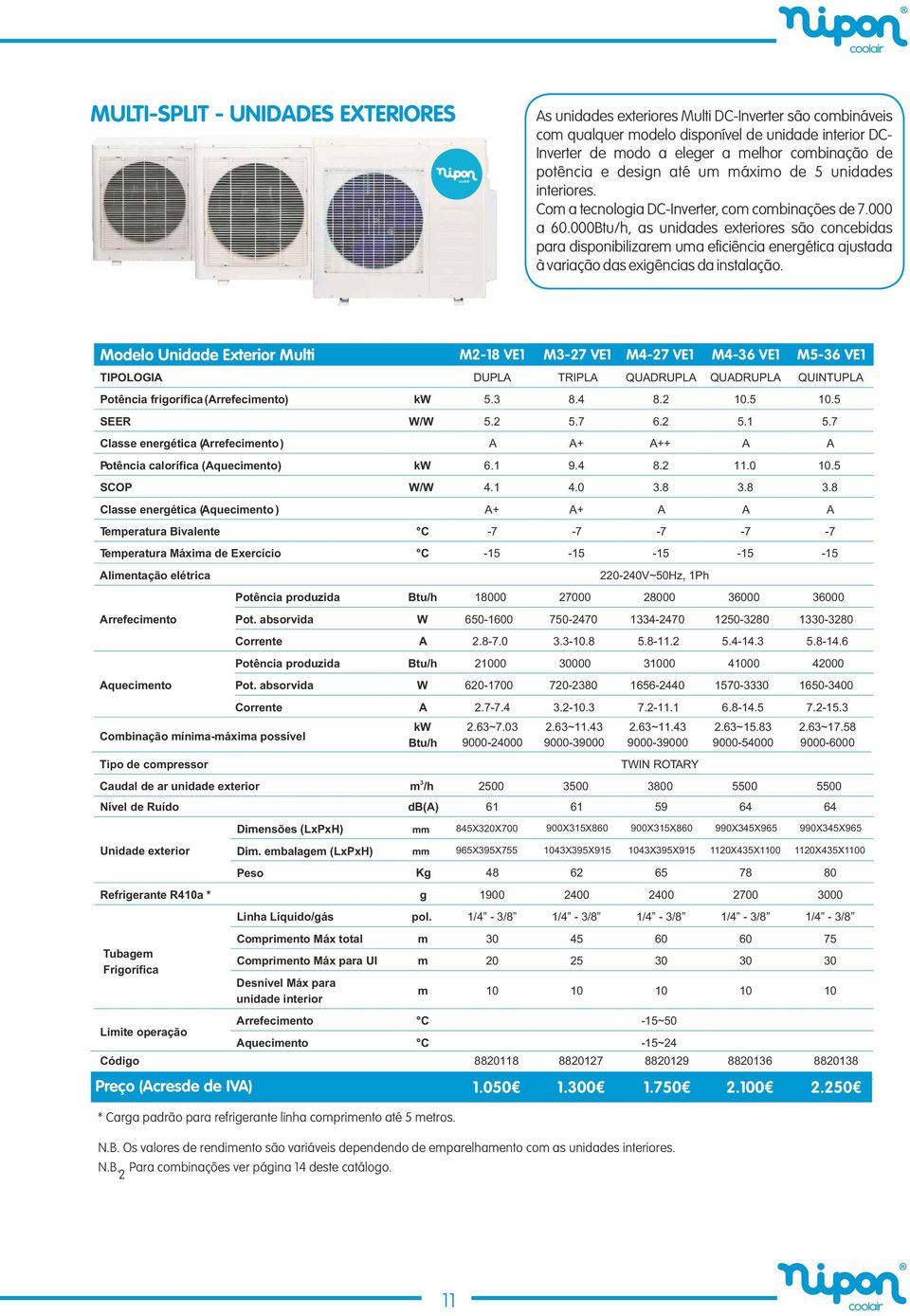 000Btu/h, as unidades exteriores são concebidas para disponibilizarem uma eficiência energética ajustada à variação das exigências da instalação.