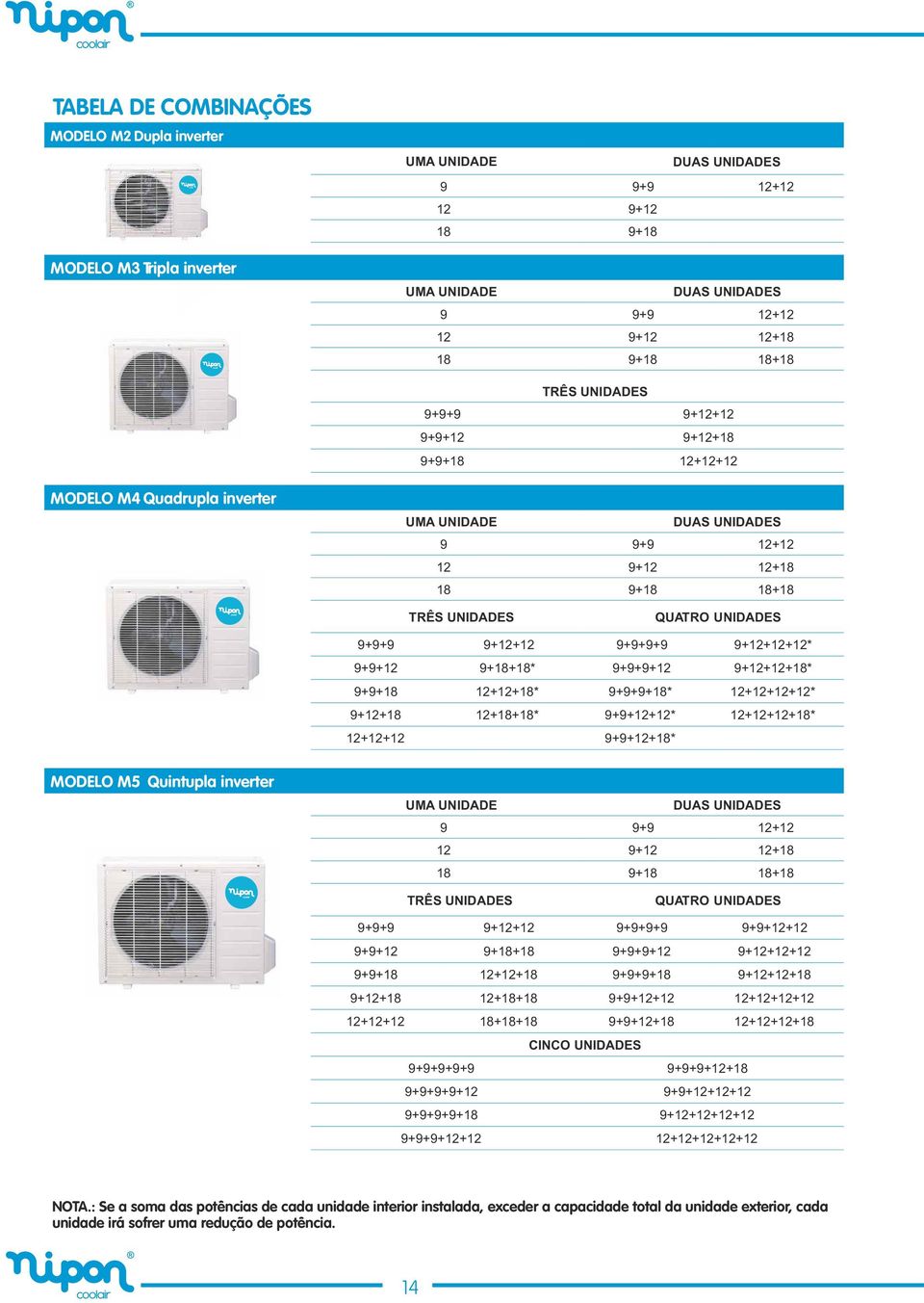 9+9+9+9 9+12+12+12* 9+9+12 9+18+18* 9+9+9+12 9+12+12+18* 9+9+18 12+12+18* 9+9+9+18* 12+12+12+12* 9+12+18 12+18+18* 9+9+12+12* 12+12+12+18* 12+12+12 9+9+12+18* MODELO M5 Quintupla inverter UMA UNIDADE