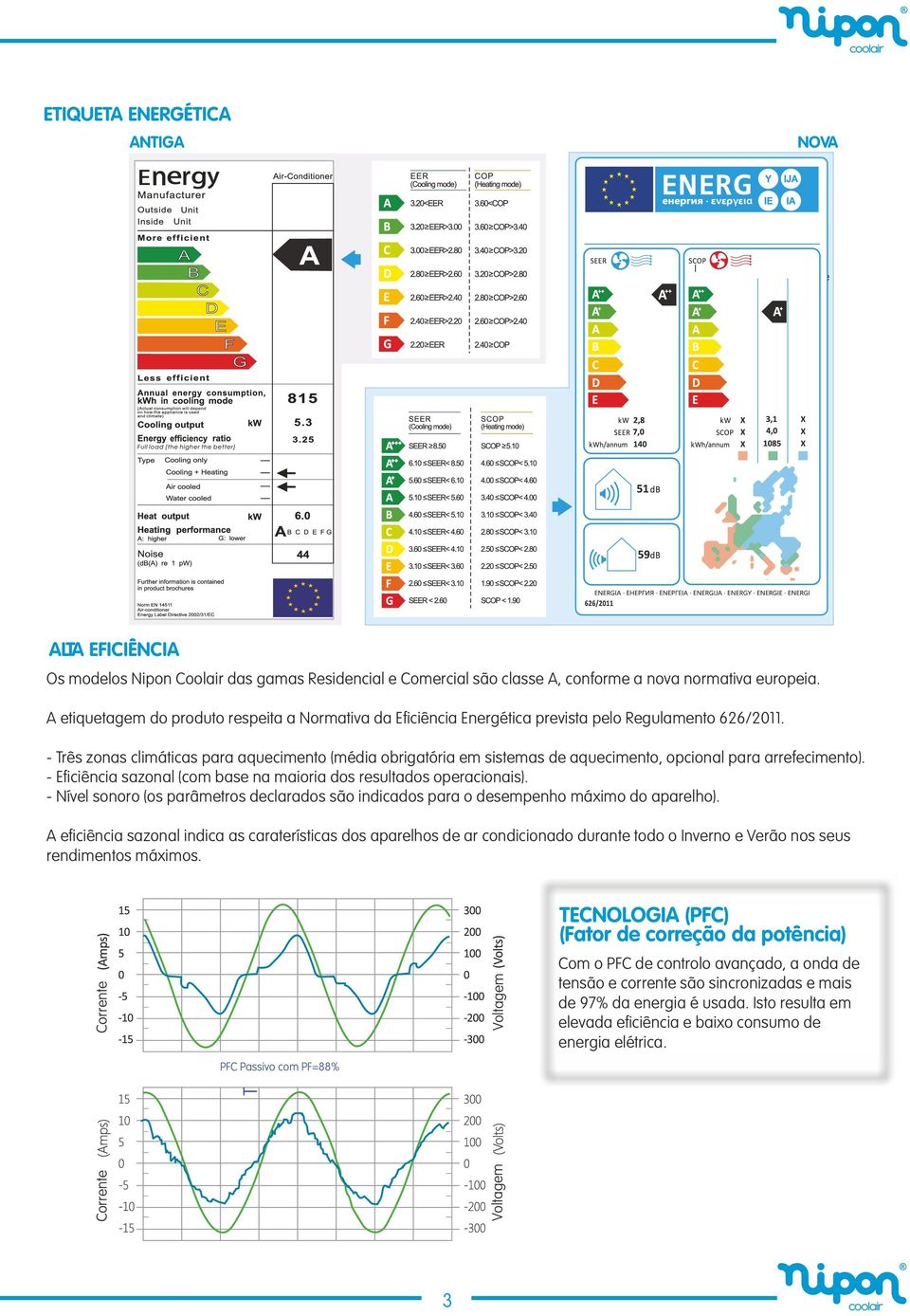 A, conforme a nova normativa europeia. A etiquetagem do produto respeita a Normativa da Eficiência Energética prevista pelo Regulamento 626/2011.