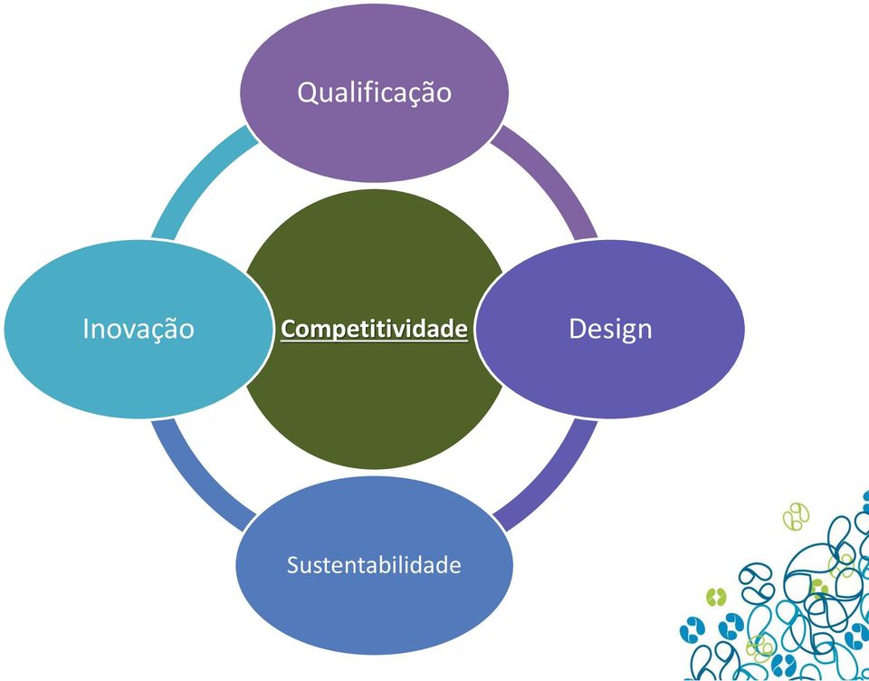 Competitividade