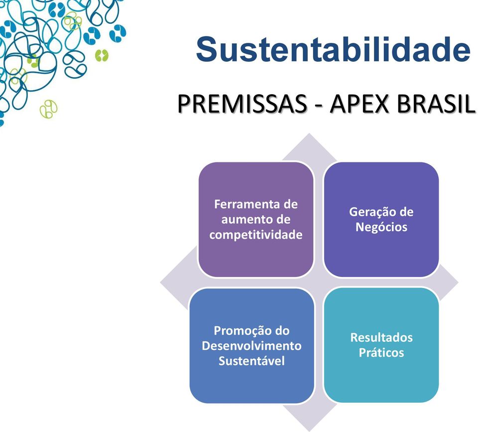 competitividade Geração de Negócios