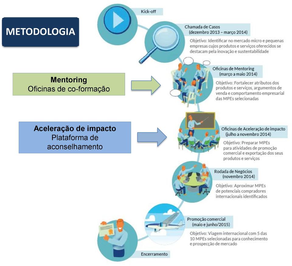 Aceleração de impacto