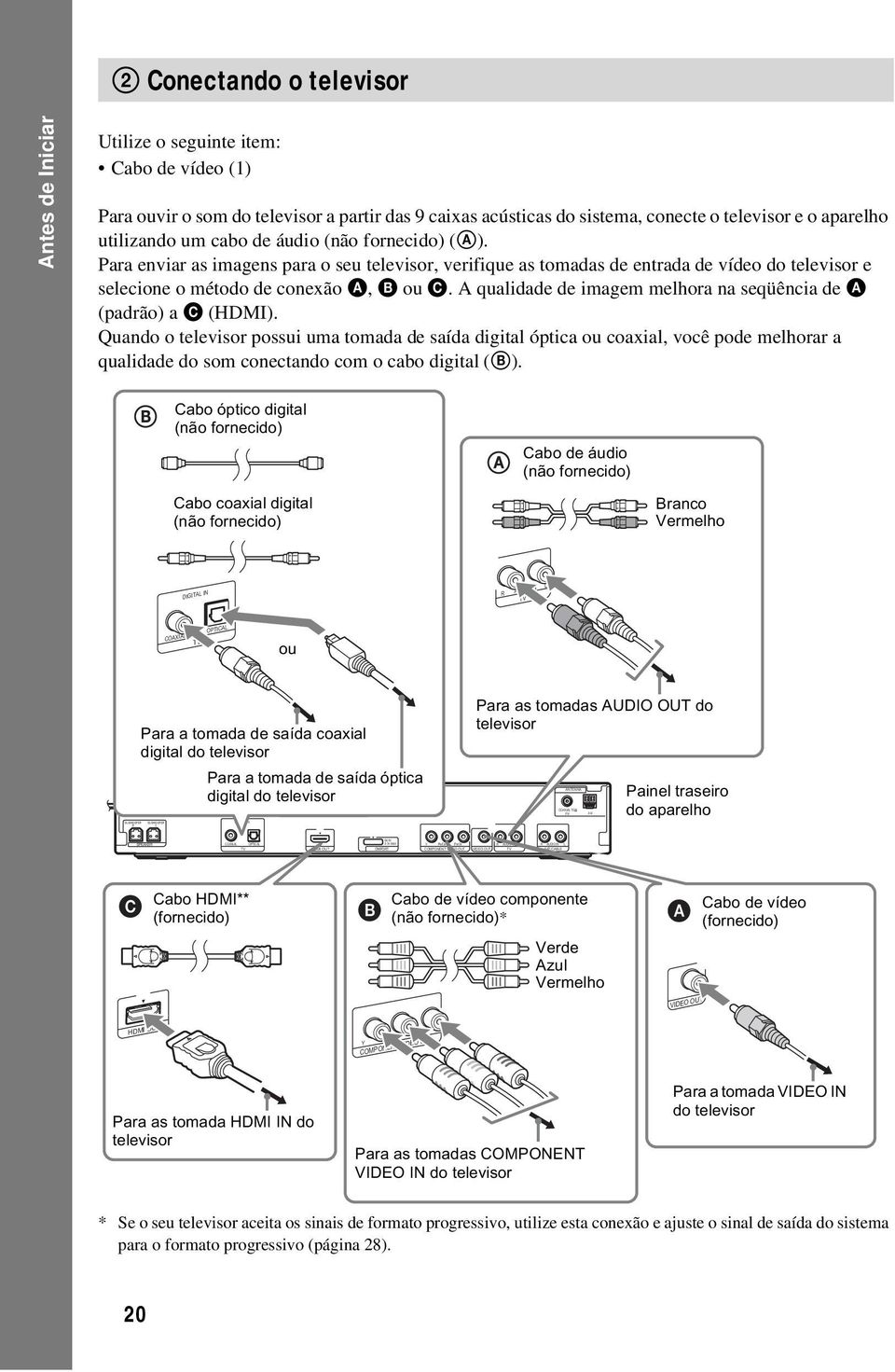 fornecido) (A). Para enviar as imagens para o seu televisor, verifique as tomadas de entrada de vídeo do televisor e selecione o método de conexão A, B ou C.