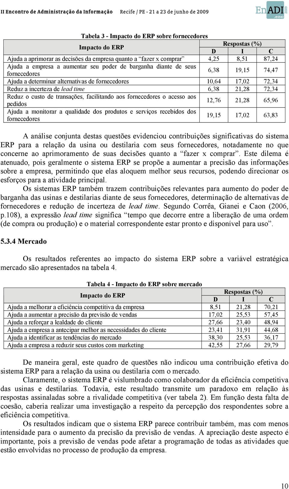 facilitando aos fornecedores o acesso aos pedidos 12,76 21,28 65,96 Ajuda a monitorar a qualidade dos produtos e serviços recebidos dos fornecedores 19,15 17,02 63,83 A análise conjunta destas