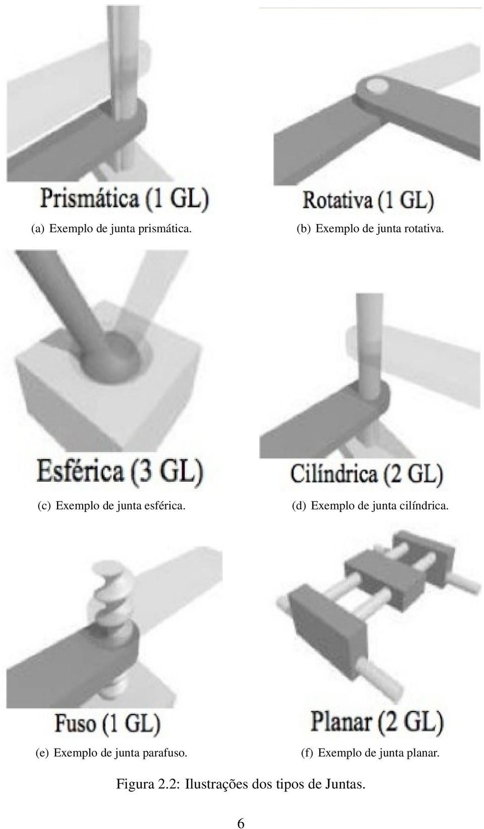 (c) Exemplo de junta esférica.