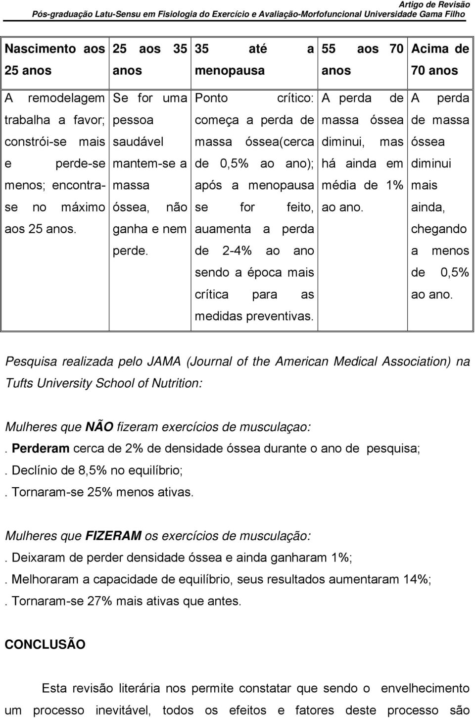 no máximo óssea, não se for feito, ao ano. ainda, aos 25 anos. ganha e nem auamenta a perda chegando perde. de 2-4% ao ano a menos sendo a época mais de 0,5% crítica para as ao ano.