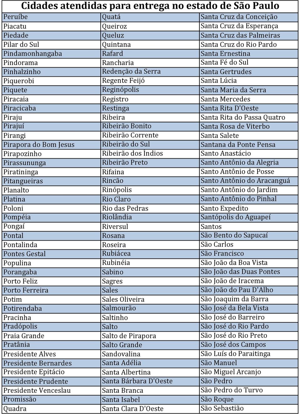 Mercedes Piracicaba Restinga Santa Rita D'Oeste Piraju Ribeira Santa Rita do Passa Quatro Pirajuí Ribeirão Bonito Santa Rosa de Viterbo Pirangi Ribeirão Corrente Santa Salete Pirapora do Bom Jesus