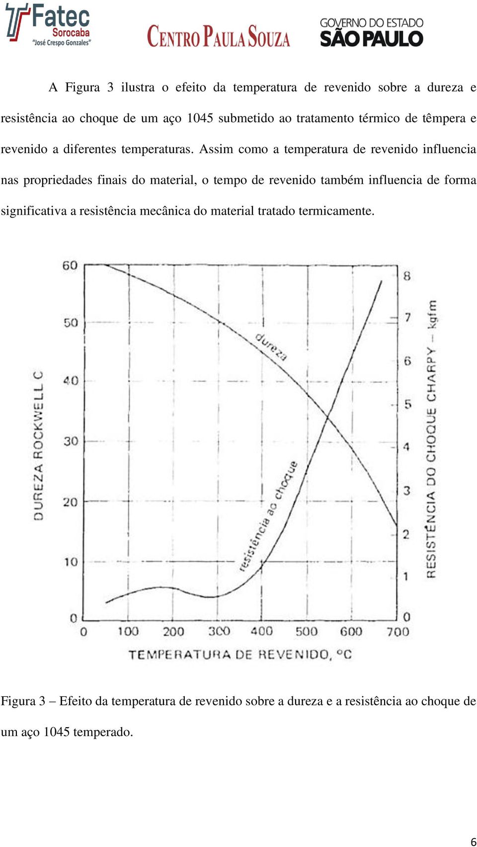 Assim como a temperatura de revenido influencia nas propriedades finais do material, o tempo de revenido também influencia de