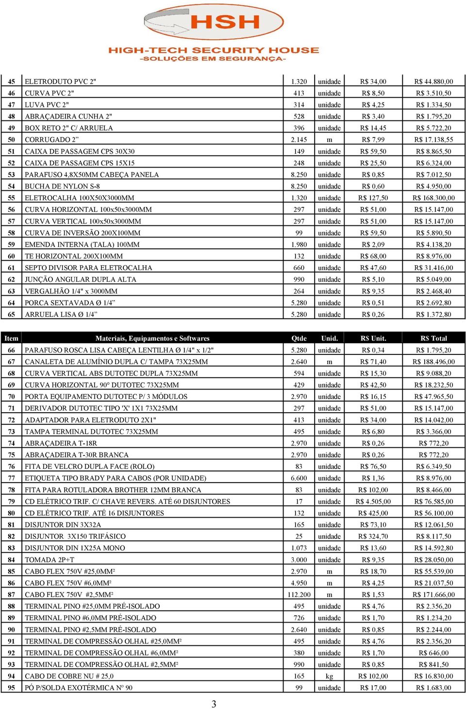 138,55 51 CAIXA DE PASSAGEM CPS 30X30 149 unidade R$ 59,50 R$ 8.865,50 52 CAIXA DE PASSAGEM CPS 15X15 248 unidade R$ 25,50 R$ 6.324,00 53 PARAFUSO 4,8X50MM CABEÇA PANELA 8.250 unidade R$ 0,85 R$ 7.