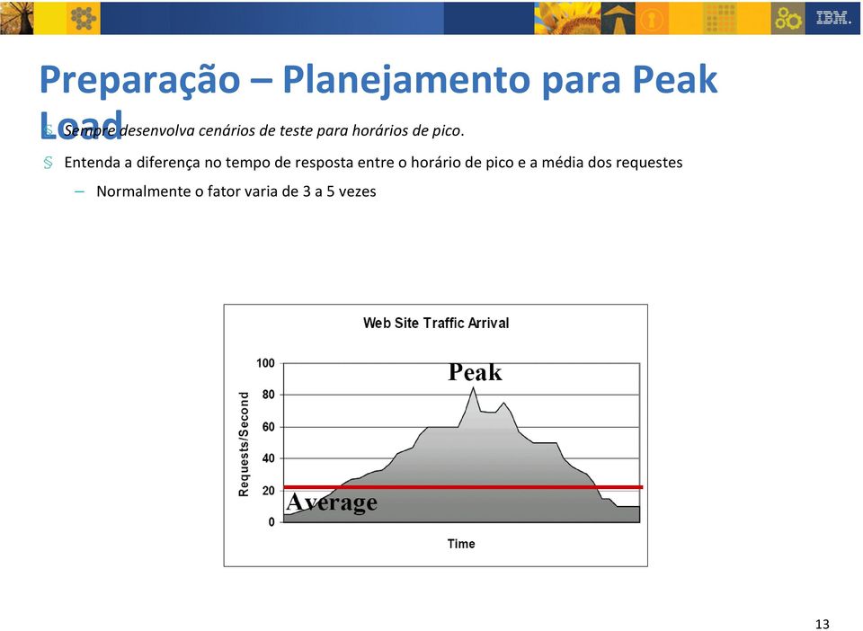 Entenda a diferença no tempo de resposta entre o horário