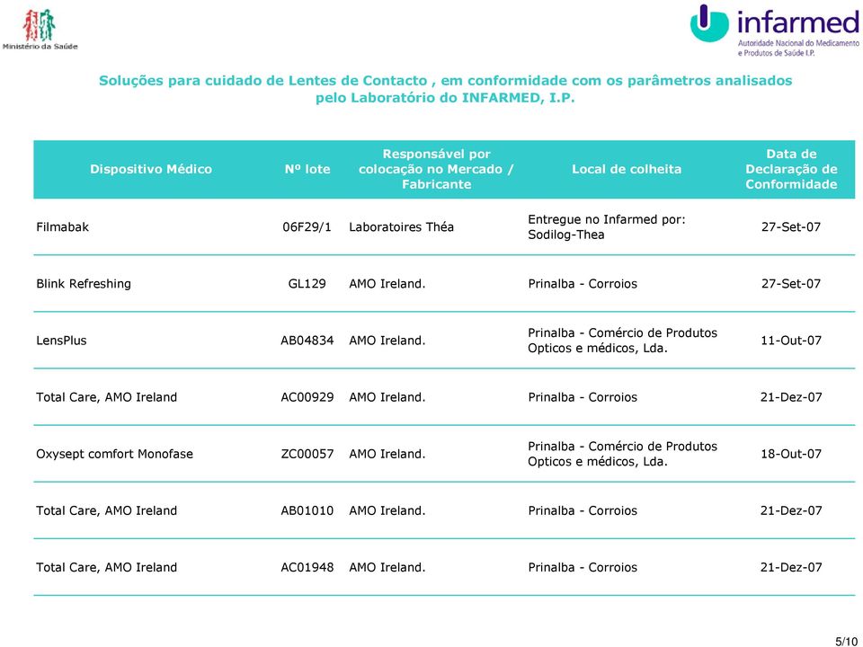 11-Out-07 Total Care, AMO Ireland AC00929 AMO Ireland. Prinalba - Corroios Oxysept comfort Monofase ZC00057 AMO Ireland.