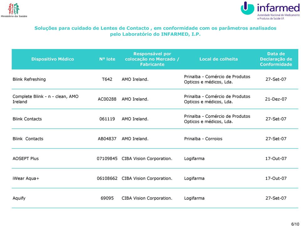 Blink Contacts 061119 AMO Ireland. Prinalba - Comércio de Produtos Opticos e médicos, Lda. 27-Set-07 Blink Contacts AB04837 AMO Ireland.