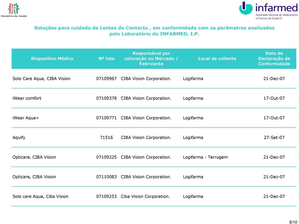 Logifarma 17-Out-07 Aquify 71516 CIBA Vision Corporation.