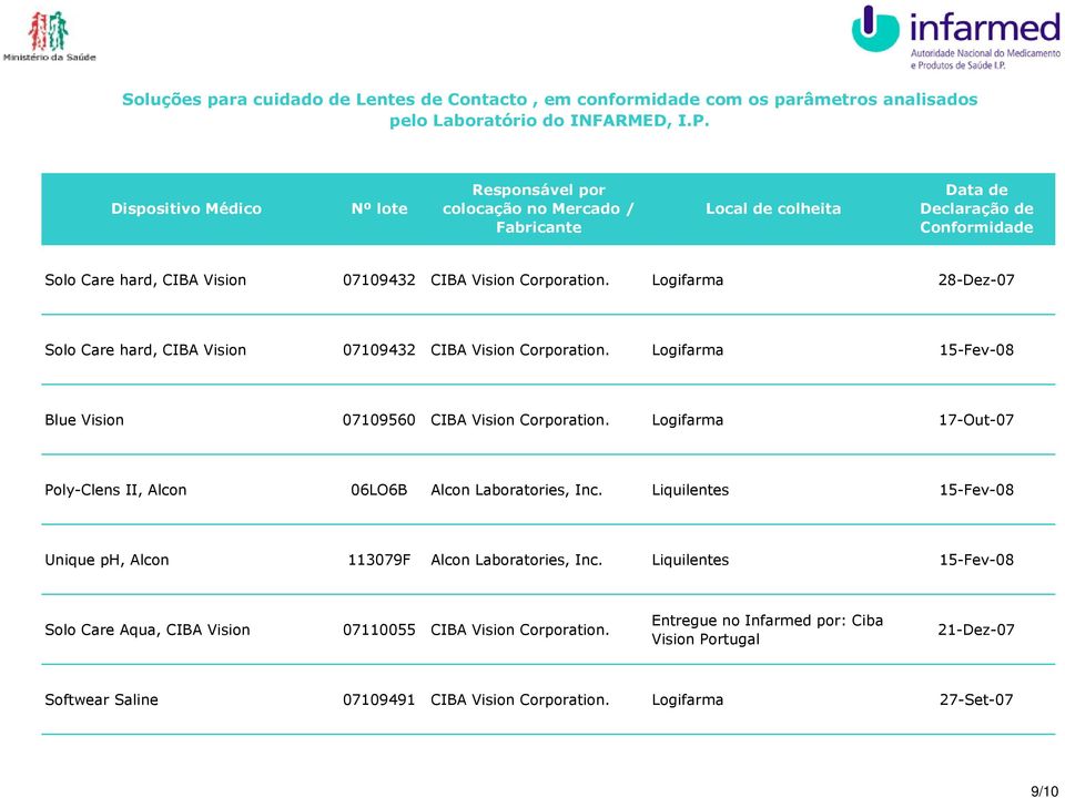 Logifarma 17-Out-07 Poly-Clens II, Alcon 06LO6B Alcon Laboratories, Inc.