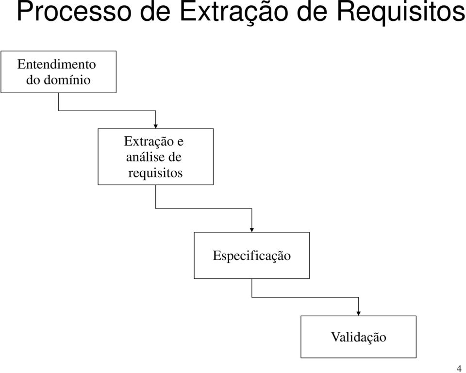 domínio Extração e análise de