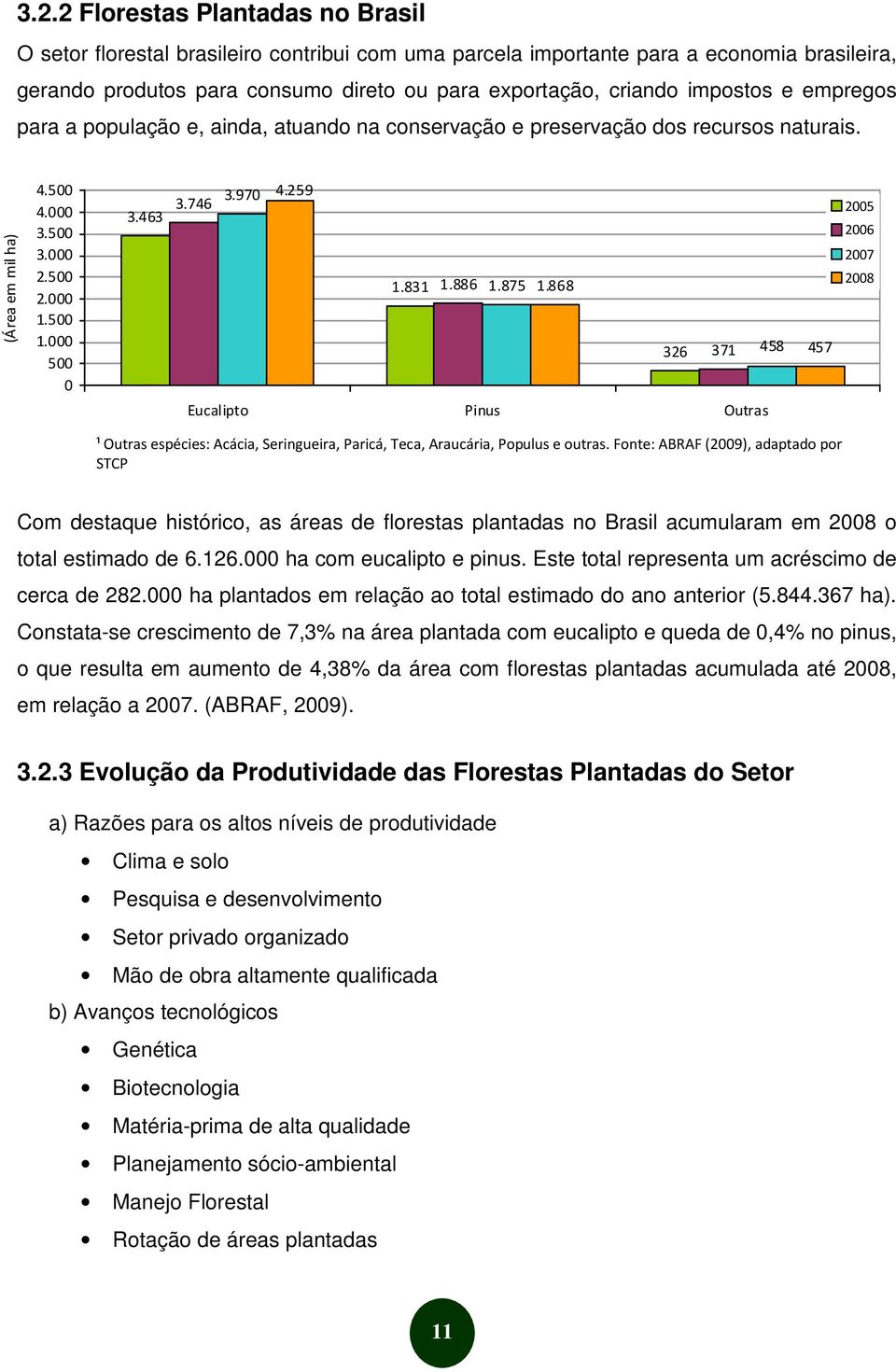 259 1.831 1.886 1.875 1.868 326 371 458 457 2005 2006 2007 2008 Eucalipto Pinus Outras ¹ Outras espécies: Acácia, Seringueira, Paricá, Teca, Araucária, Populus e outras.