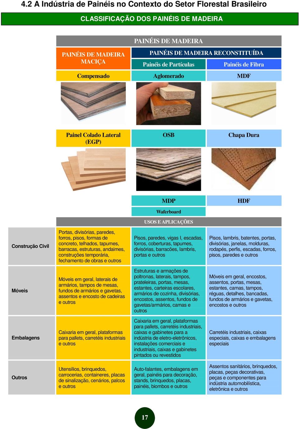 formas de concreto, telhados, tapumes, barracas, estruturas, andaimes, construções temporária, fechamento de obras e outros Pisos, paredes, vigas I, escadas, forros, coberturas, tapumes, divisórias,