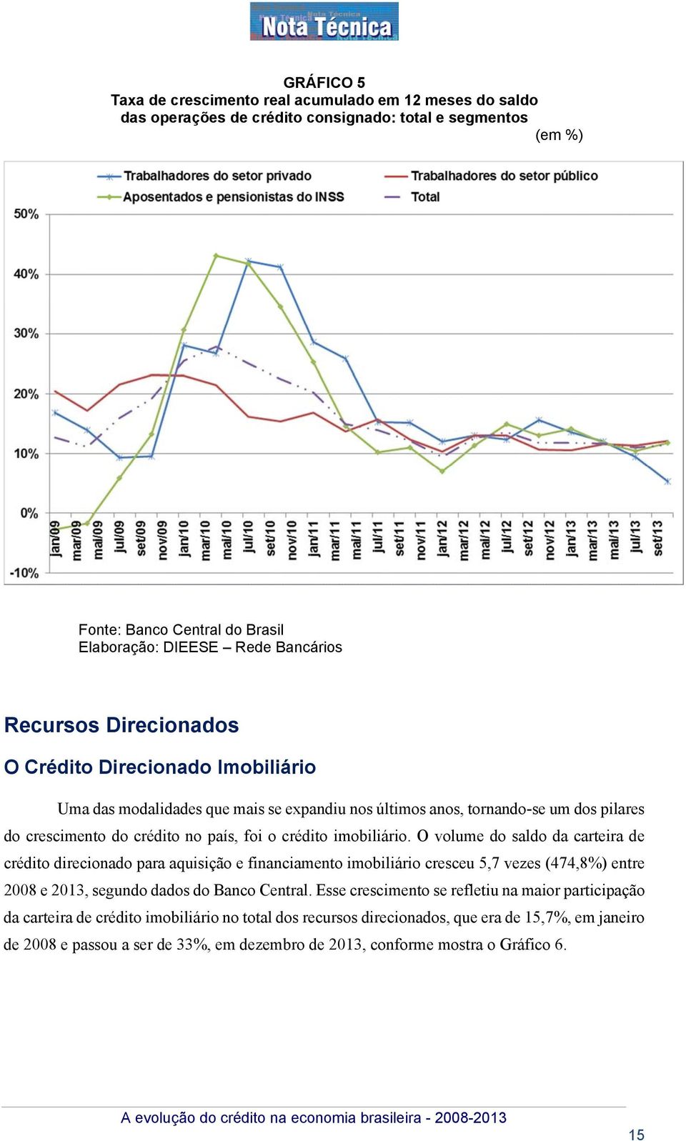 O volume do saldo da carteira de crédito direcionado para aquisição e financiamento imobiliário cresceu 5,7 vezes (474,8%) entre 2008 e 2013, segundo dados do Banco Central.