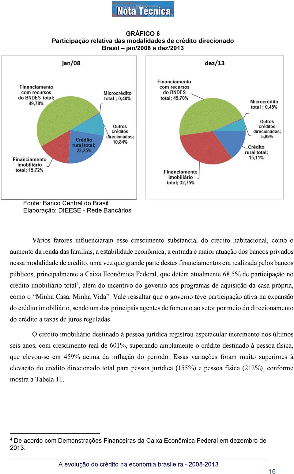 financiamentos era realizada pelos bancos públicos, principalmente a Caixa Econômica Federal, que detém atualmente 68,5% de participação no crédito imobiliário total 4, além do incentivo do governo