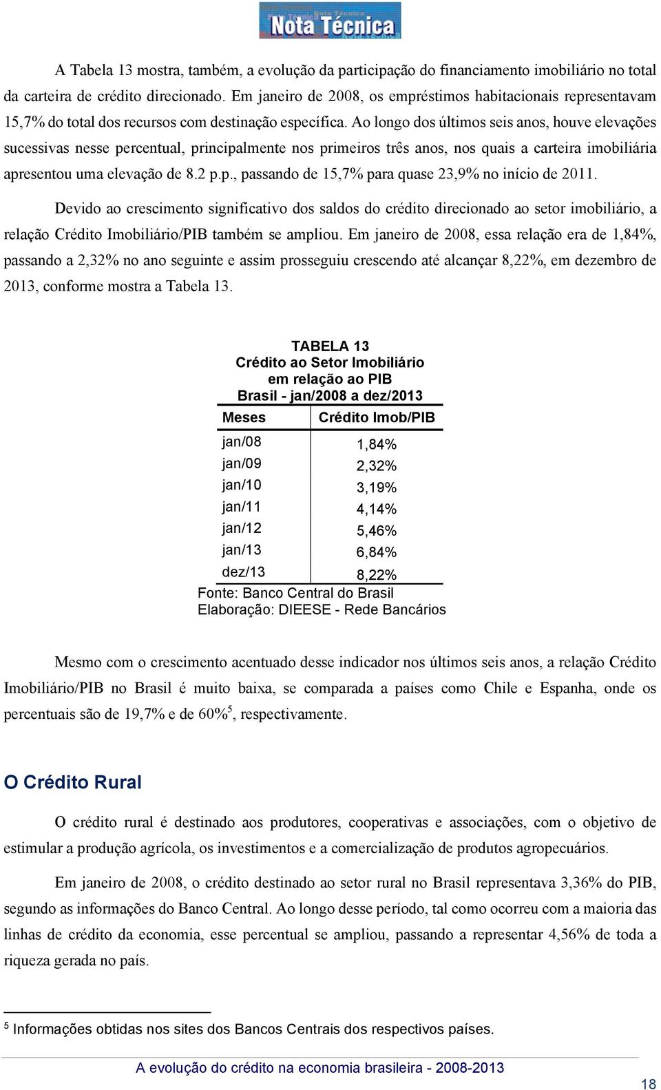 Ao longo dos últimos seis anos, houve elevações sucessivas nesse percentual, principalmente nos primeiros três anos, nos quais a carteira imobiliária apresentou uma elevação de 8.2 p.p., passando de 15,7% para quase 23,9% no início de 2011.