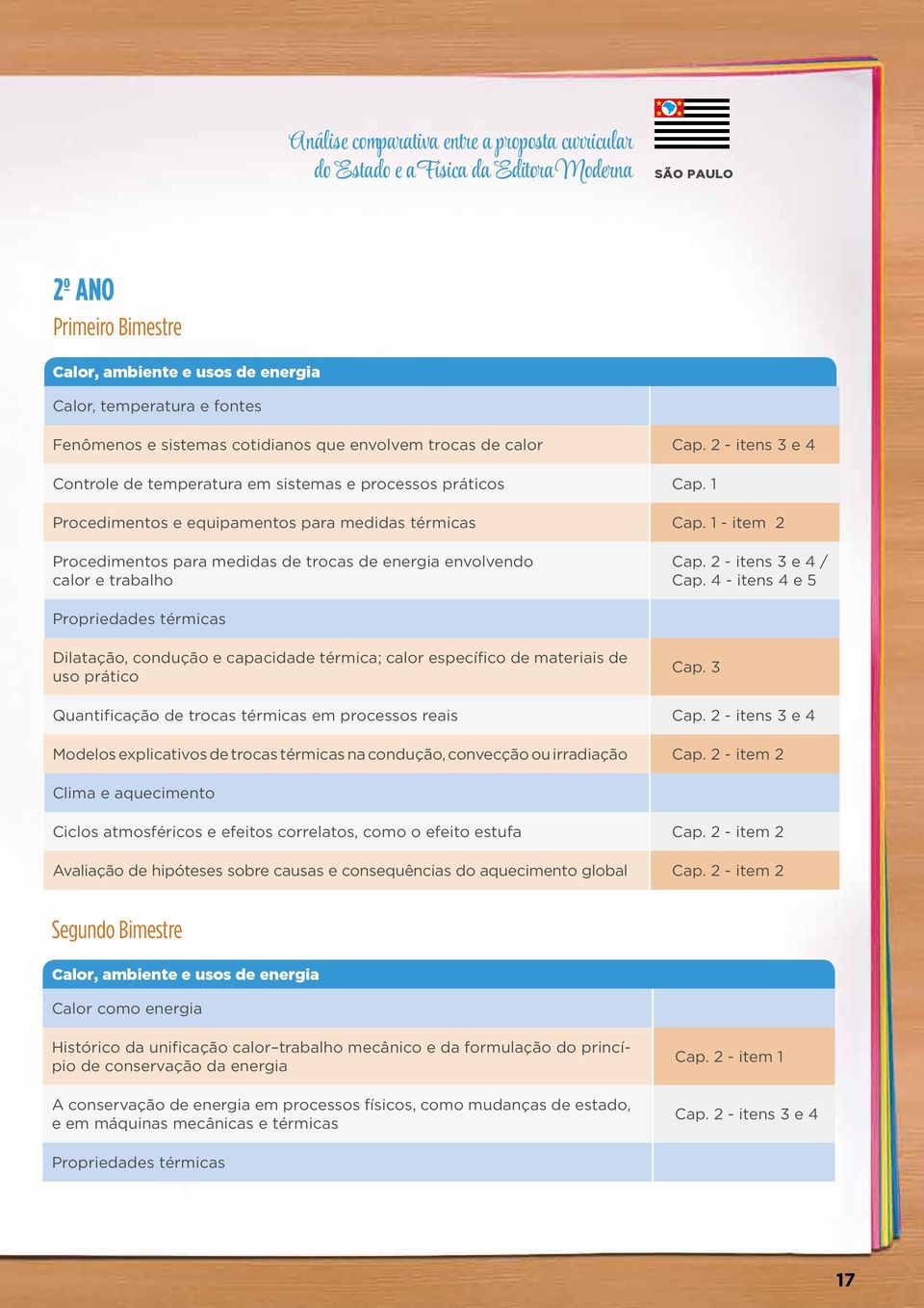 1 - item 2 Procedimentos para medidas de trocas de energia envolvendo calor e trabalho Cap. 2 - itens 3 e 4 / Cap.