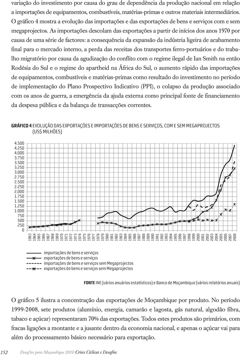 As importações descolam das exportações a partir de inícios dos anos 1970 por causa de uma série de factores: a consequência da expansão da indústria ligeira de acabamento final para o mercado